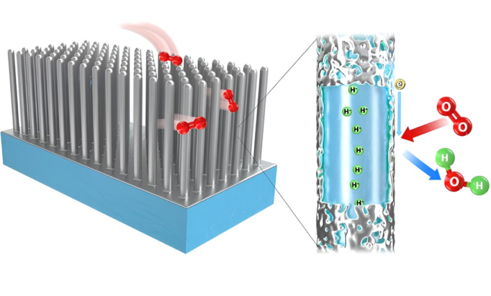 New Fuel Cell Architecture Uses Nanowires to Deliver Durability