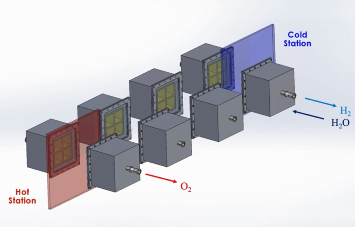 MIT design would harness 40 percent of the sun’s heat to produce clean hydrogen fuel