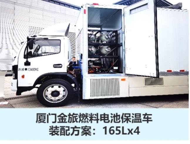 On-board Fuel Cell Hydrogen Supply System