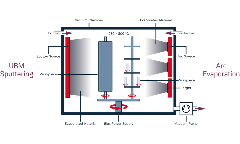 Coating Services by Surface Treatment/PVD  and Thermal Spray Solutions