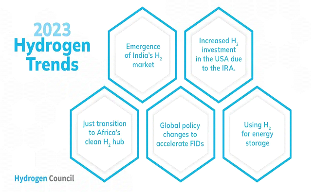 Mid-year In Review Revisiting Hydrogen Trends_FuelCellChina, The ...