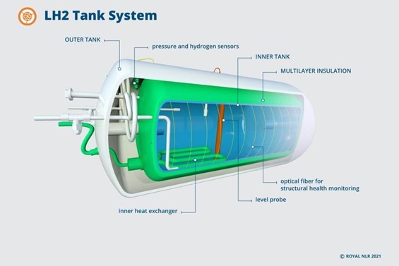 New research consortium to develop composite tank for liquid H2