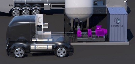 Cryomotive and Fives Enter Into a Partnership to Develop a Leading Cryogenic Pump for Truck Hydrogen Refueling Stations