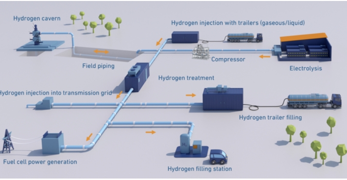 Bilfinger supports Uniper in pioneering hydrogen pilot project in cavern storage facility
