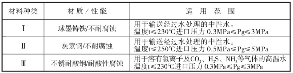 亚太