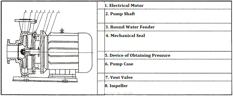 quality ISW Horizontal Inline Pump