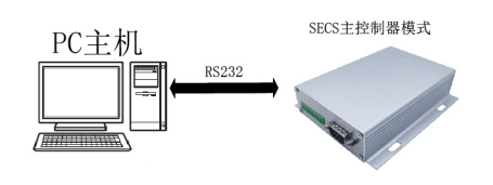 半导体CK-S650系列硅片盒、晶圆盒RFID读卡器