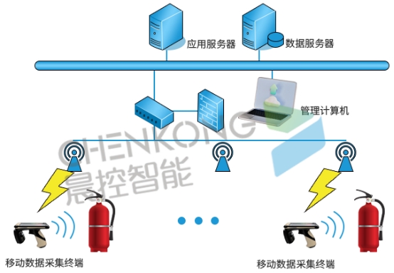 RFID技术应用于消防器材固定资产管理解决方案