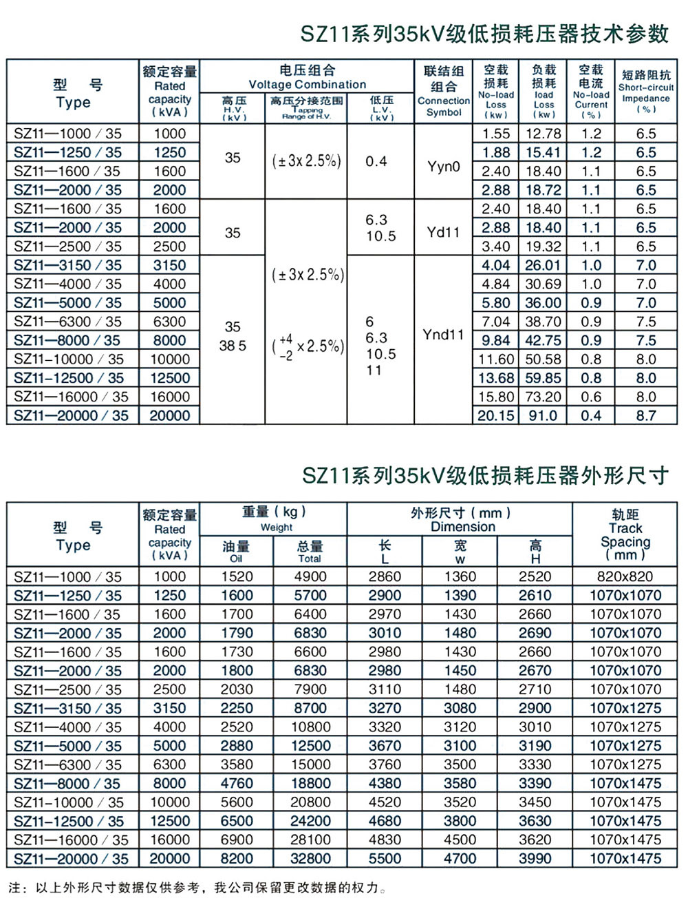 SZ11(13)系列35kV级有载调压低损耗变压器