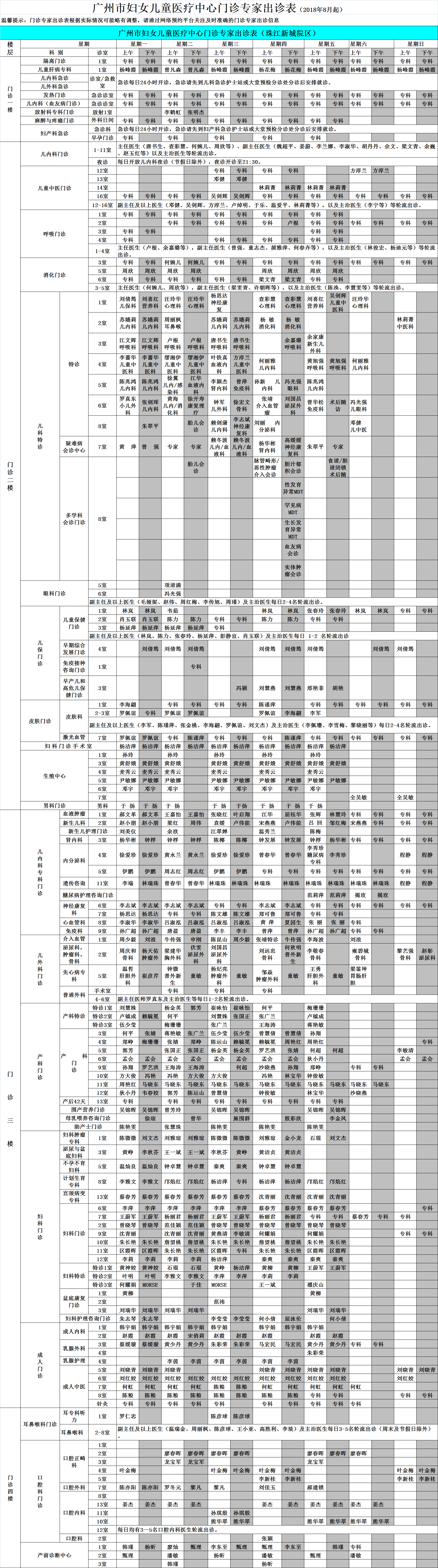 Guangzhou Women And Childrens Medical Center