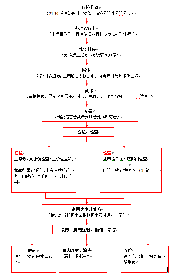 Guangzhou Women And Childrens Medical Center