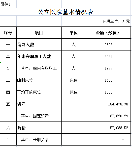 Guangzhou Women And Childrens Medical Center