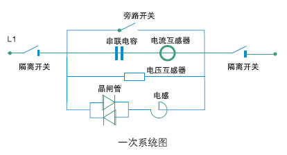 串联补偿装置工作原理