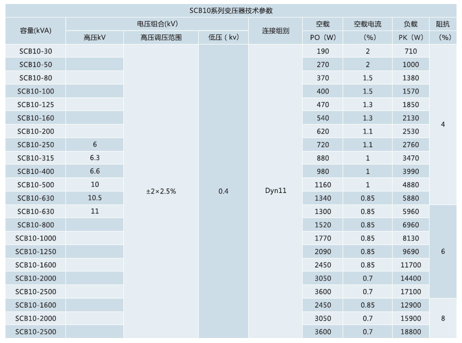 干式变压器参数