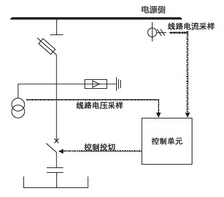 高压无功补偿装置线路图