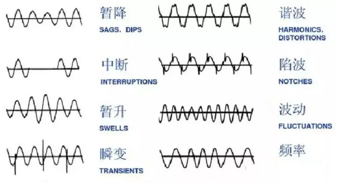 电能质量现象部分波形图