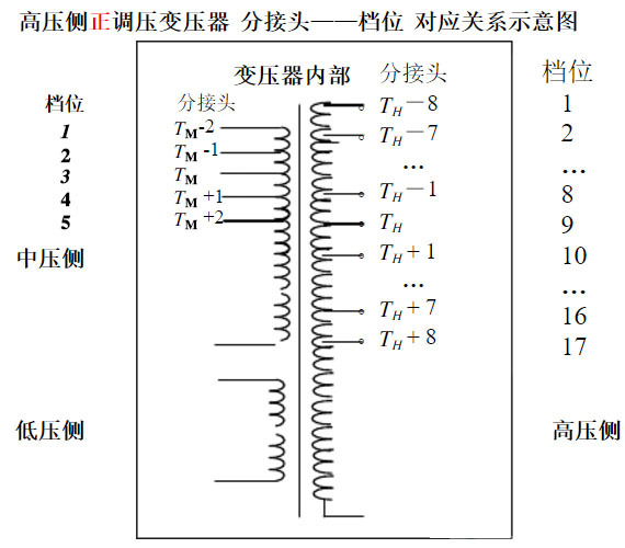 干式变压器5个档位图图片