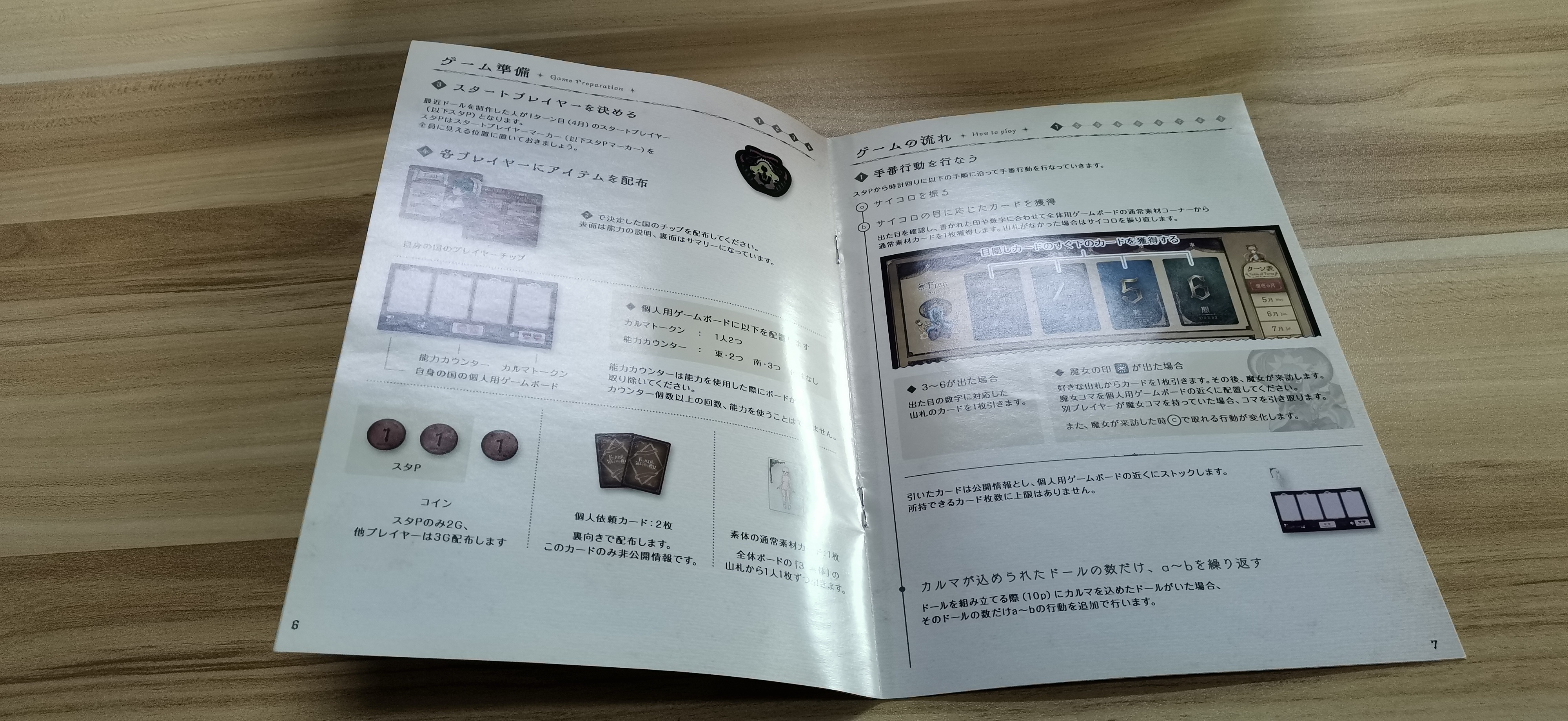 Book Category（3）
