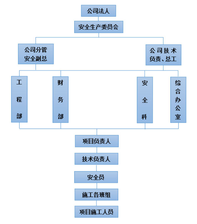 組織架構