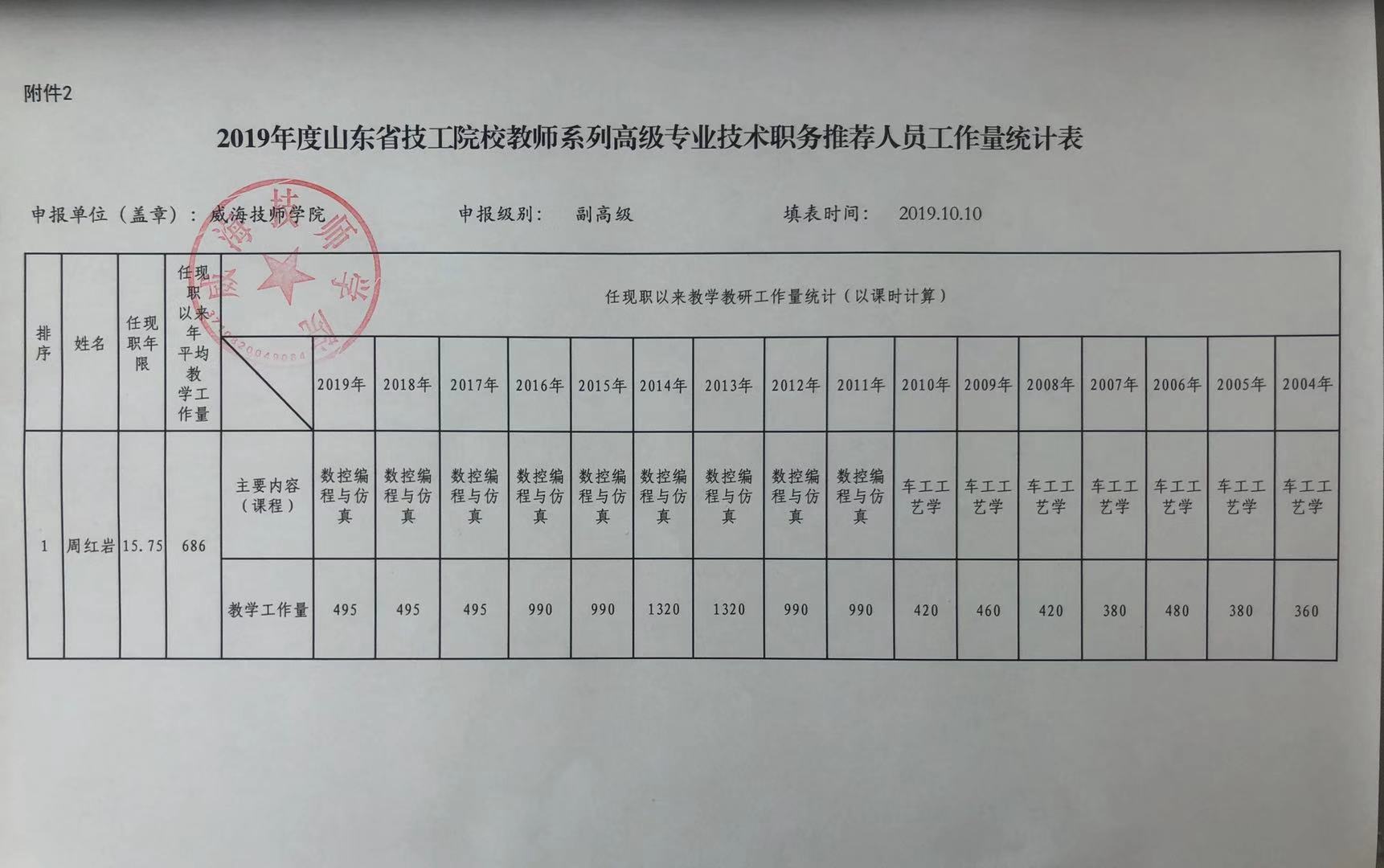 附件2