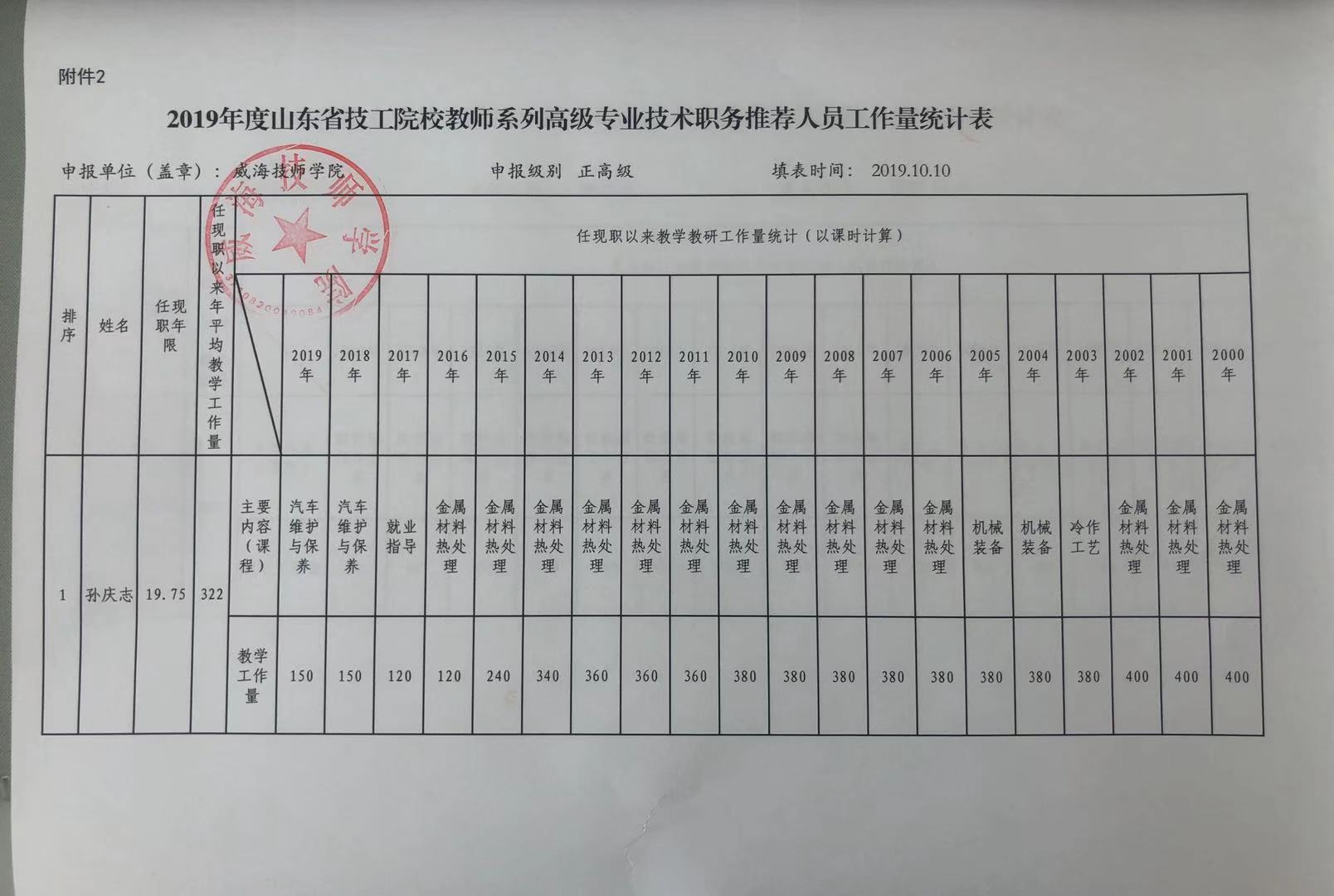 附件2