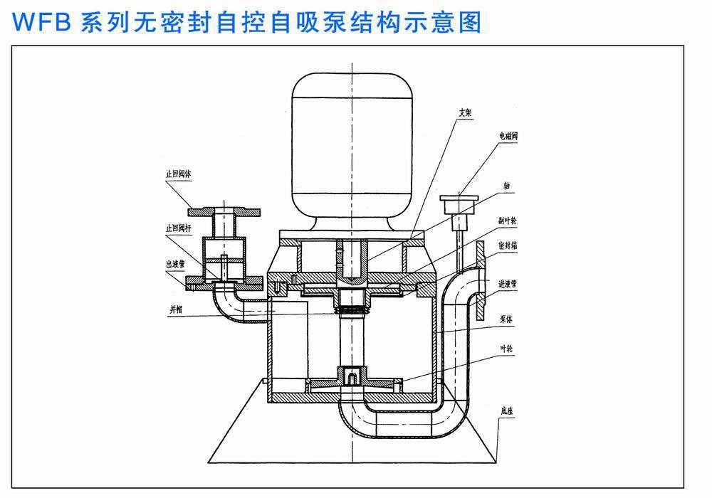 無密封自控自吸泵WFB系列