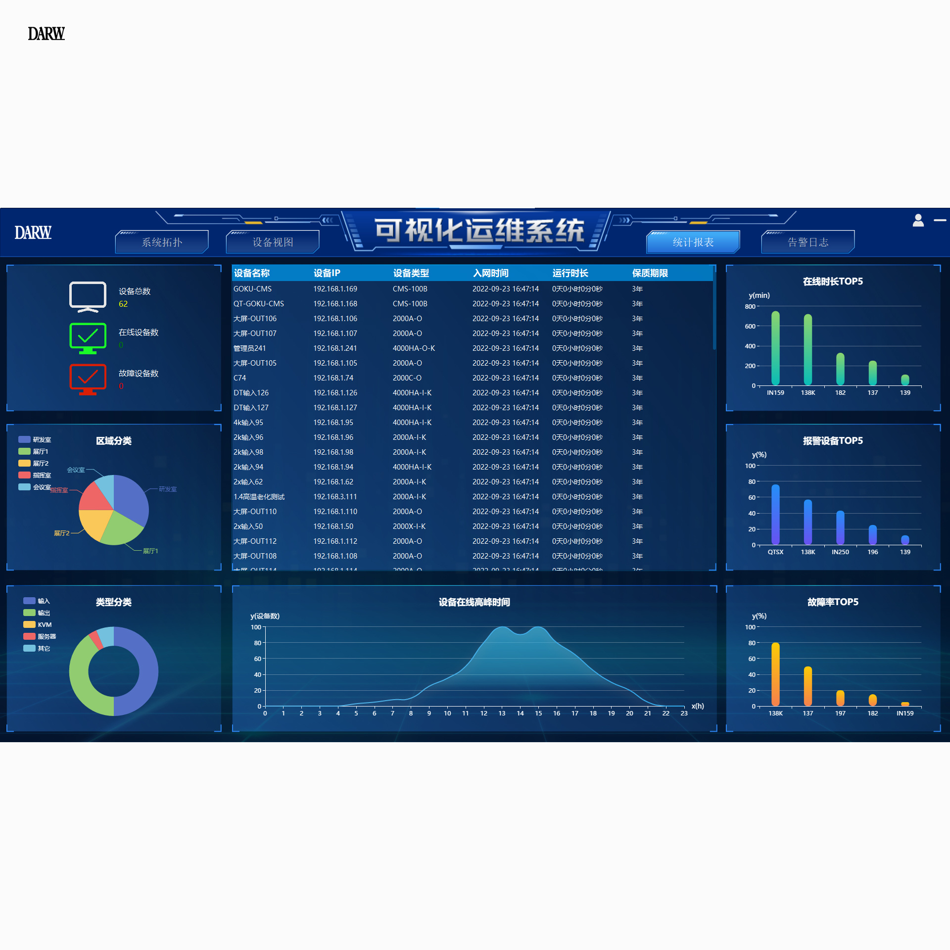 可视化预警管控平台（局域网运维系统）   DMS-OPS