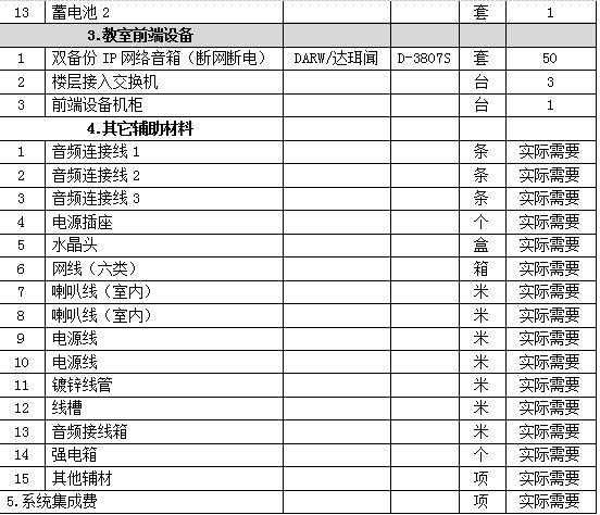 广播系统解决方案
