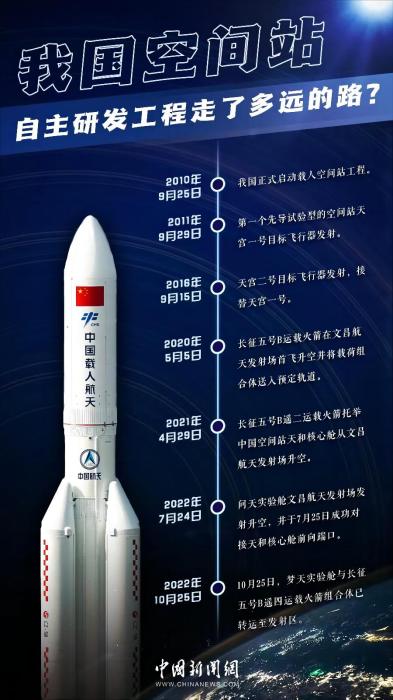 Flying to realize dreams｜Towards an aerospace power!  Count the three "three" of China's space station