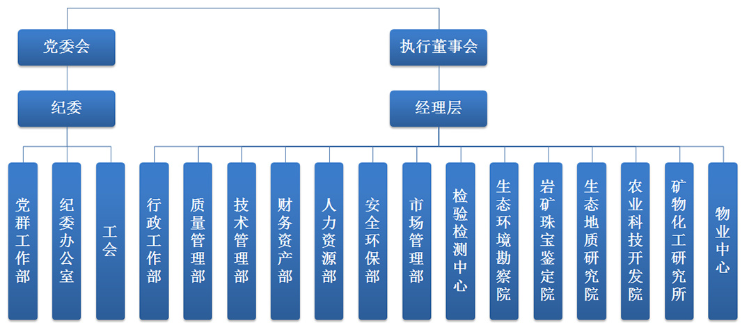 地質礦產
