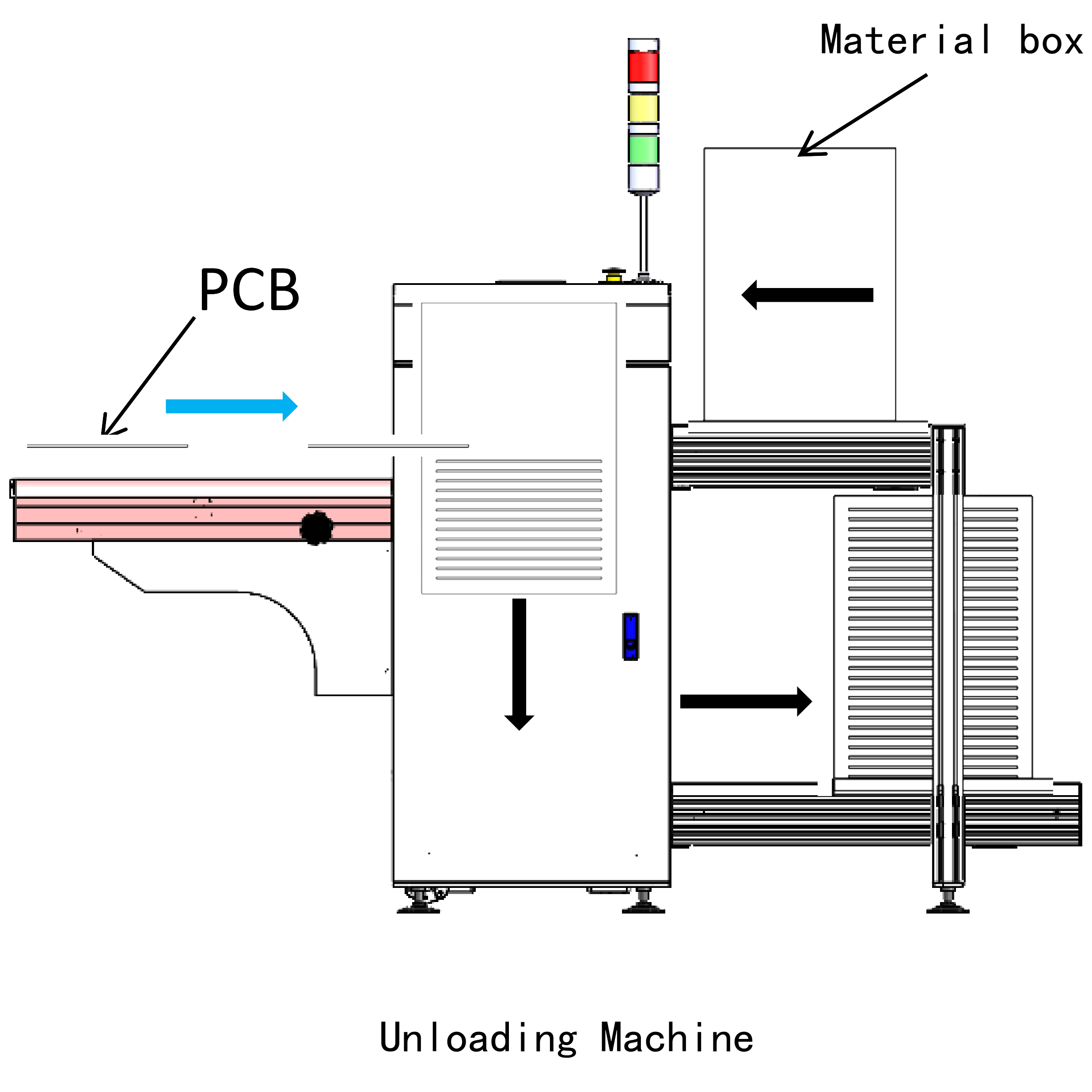 Standard Loading And Unloading Machine-Shenzhen Haozhen Technology Co.,Ltd.