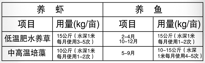 湖北畜禽公司