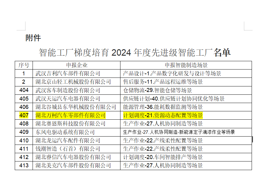 2024先进级智能工厂