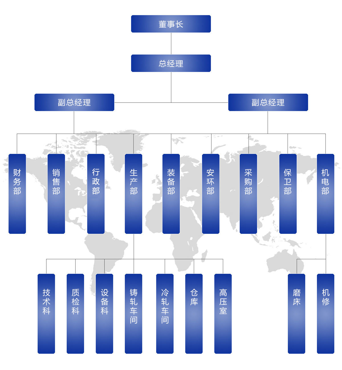 組織架構(gòu)