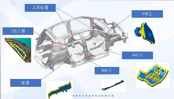 空腔隔断
