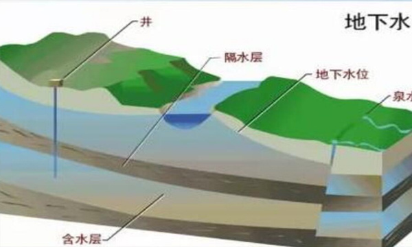 地下水管理條例（中華人民共和國國務院令 第748號 ）