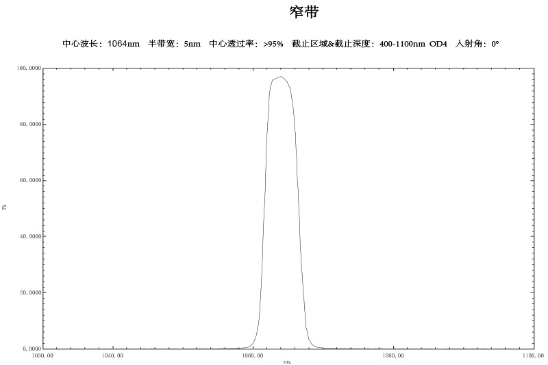 圖片名稱