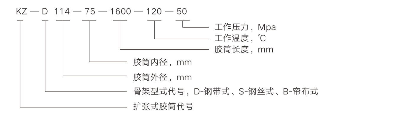 產(chǎn)品