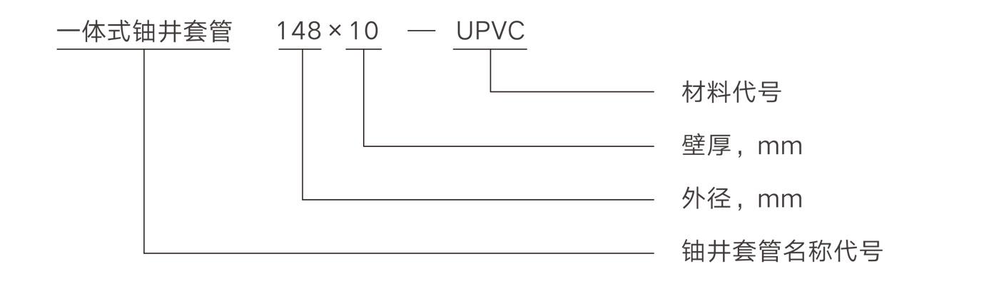產(chǎn)品