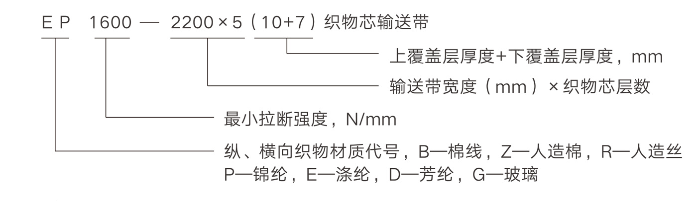 產(chǎn)品