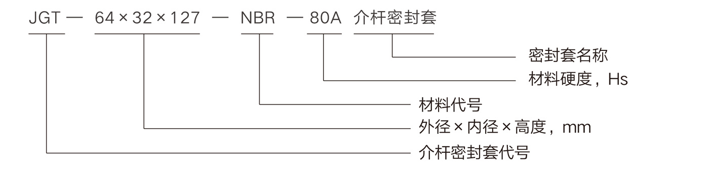 產(chǎn)品
