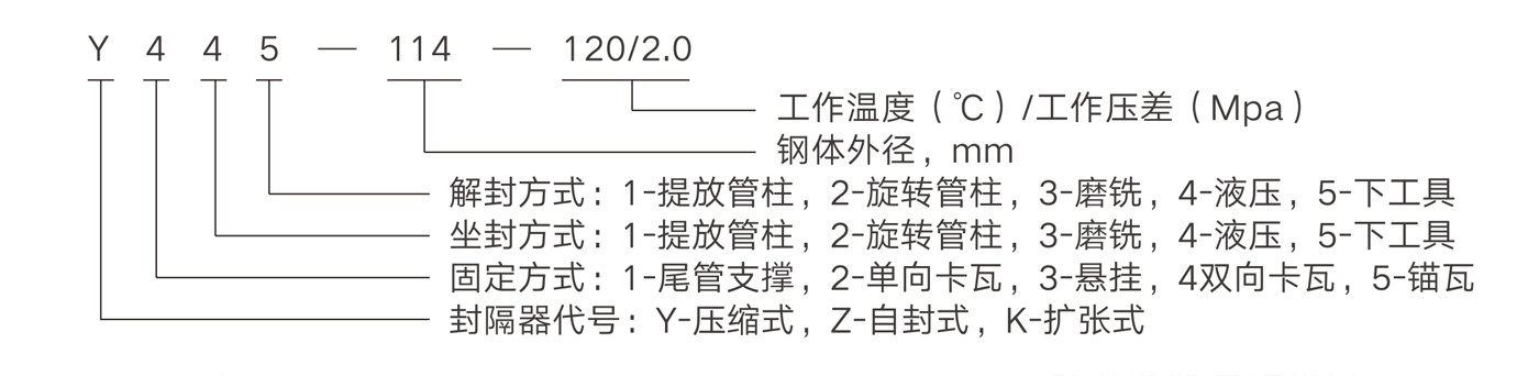 產(chǎn)品