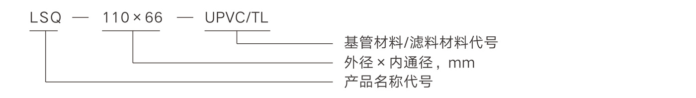 產(chǎn)品