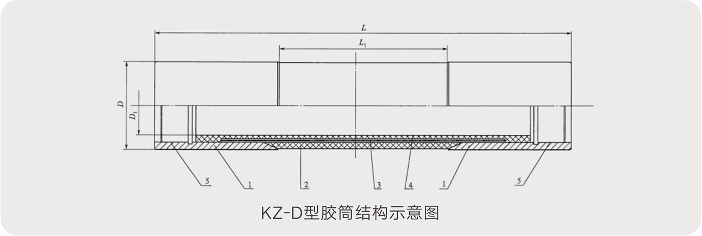 產(chǎn)品