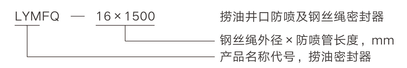 產(chǎn)品