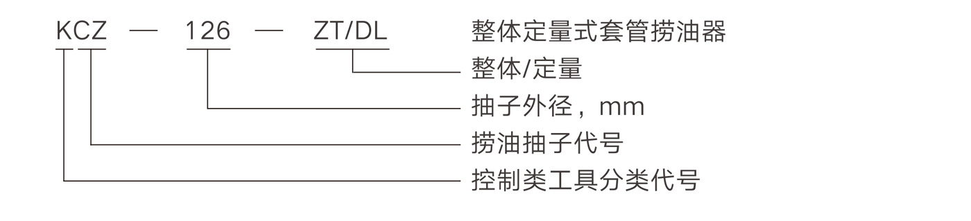 產(chǎn)品