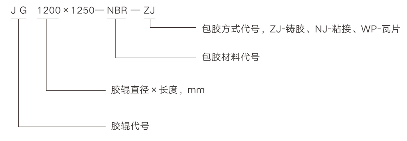 產(chǎn)品