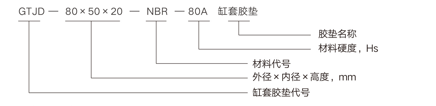 產(chǎn)品