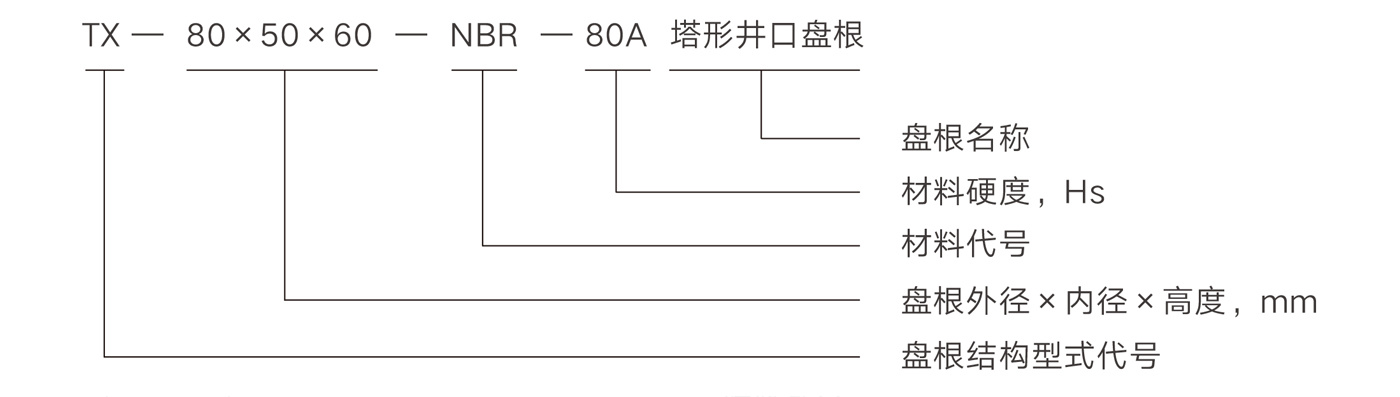 產(chǎn)品