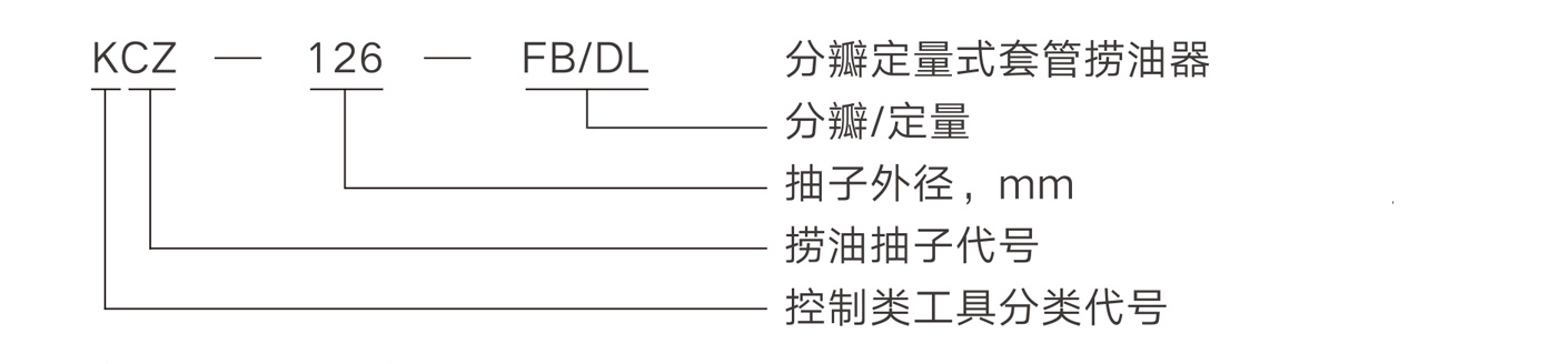 產品